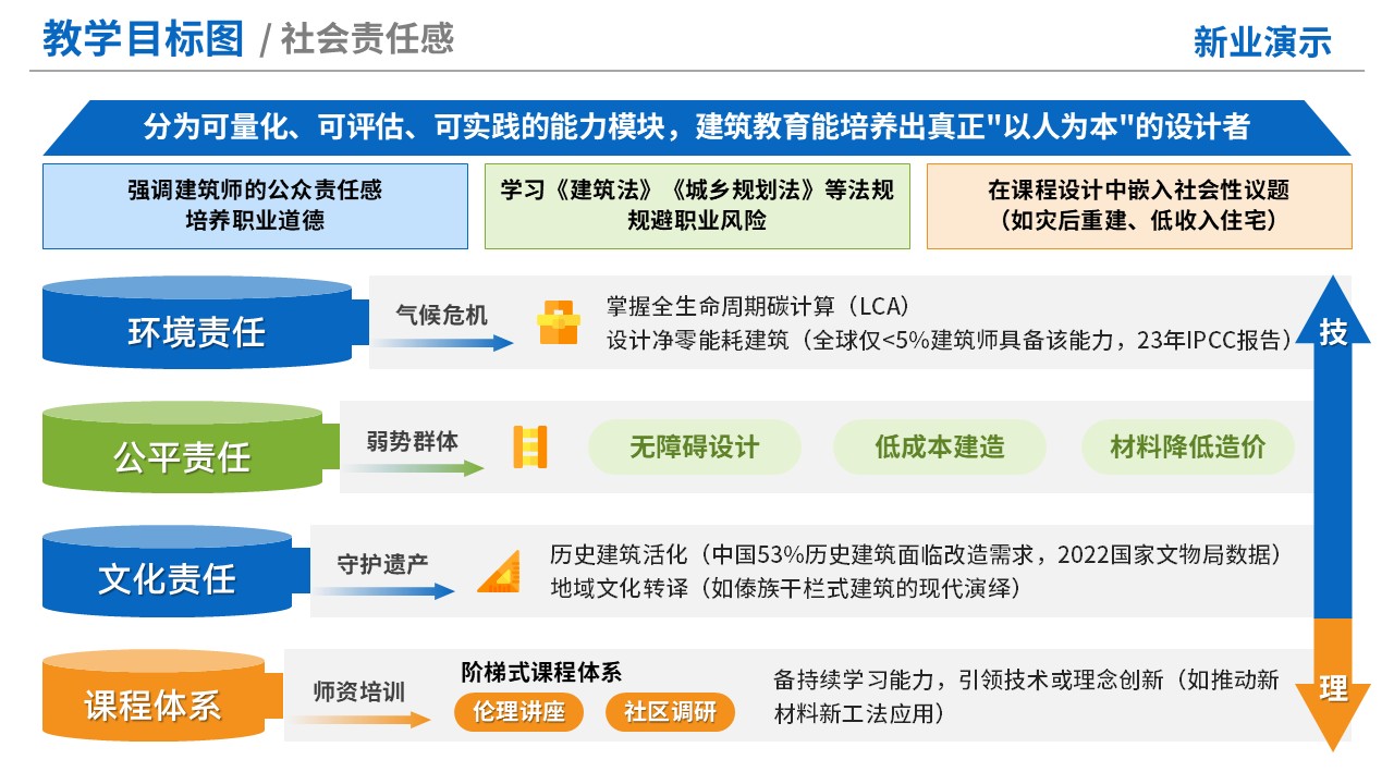 76-1《建筑学》教学目标图-蓝绿（10页）第10页预览图
