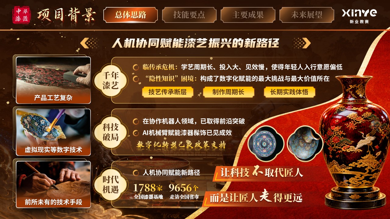 《漆器智作协传承》世界技能大赛第4页预览图