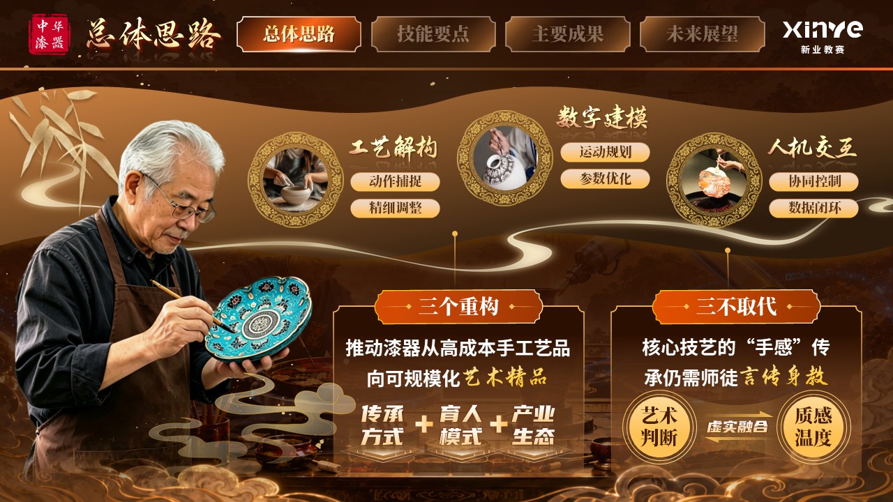 《漆器智作协传承》世界技能大赛第5页预览图