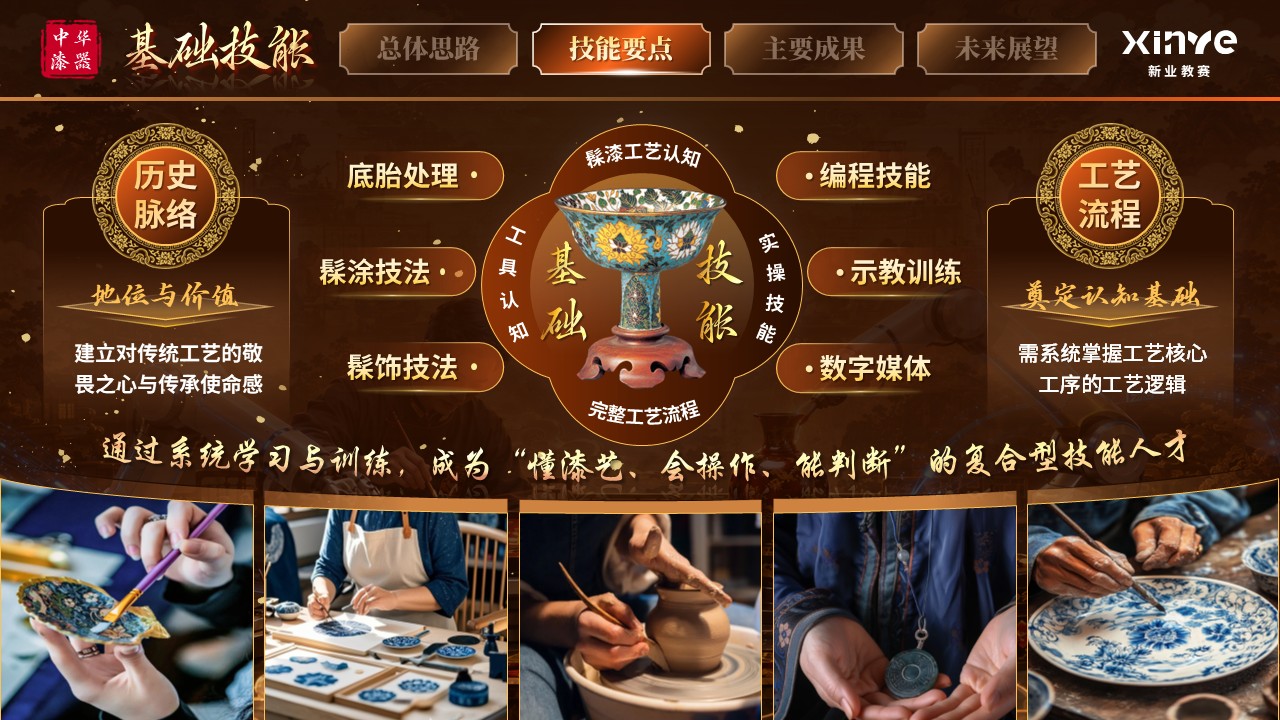 《漆器智作协传承》世界技能大赛第6页预览图