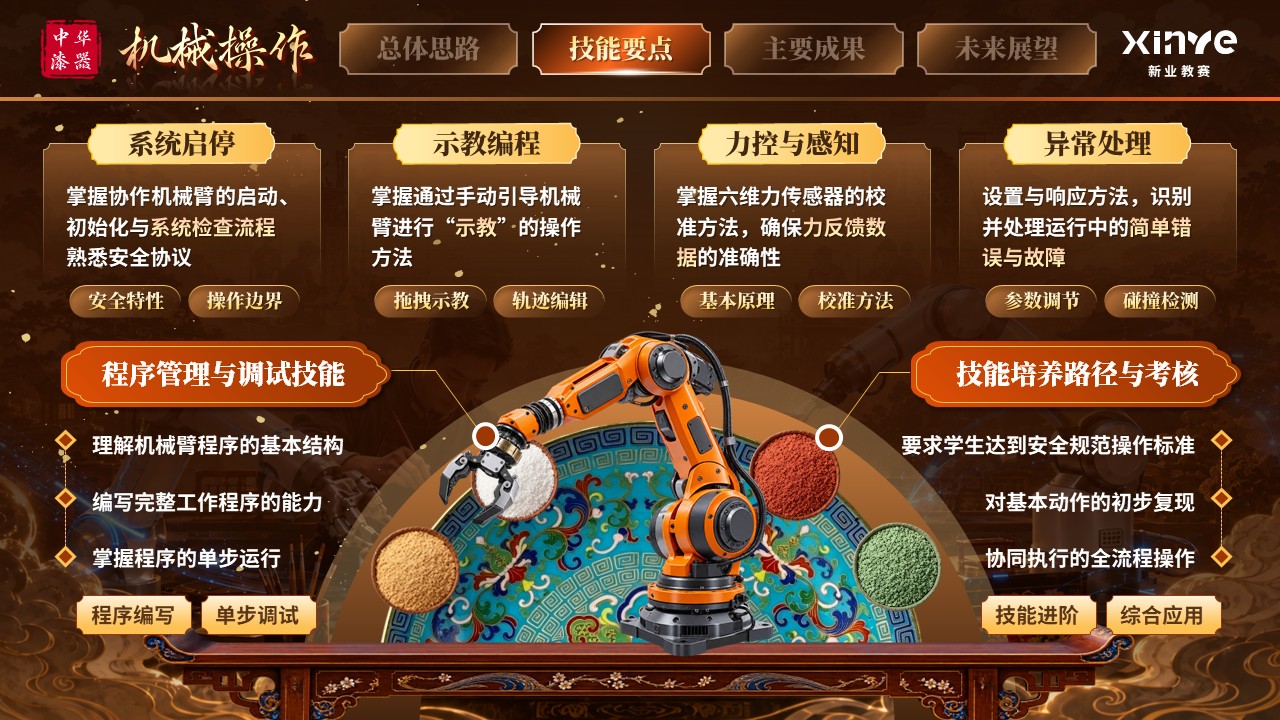 《漆器智作协传承》世界技能大赛第7页预览图