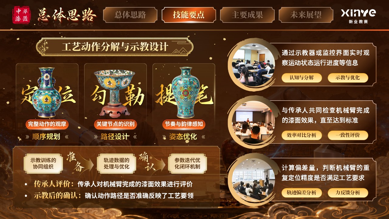 《漆器智作协传承》世界技能大赛第8页预览图
