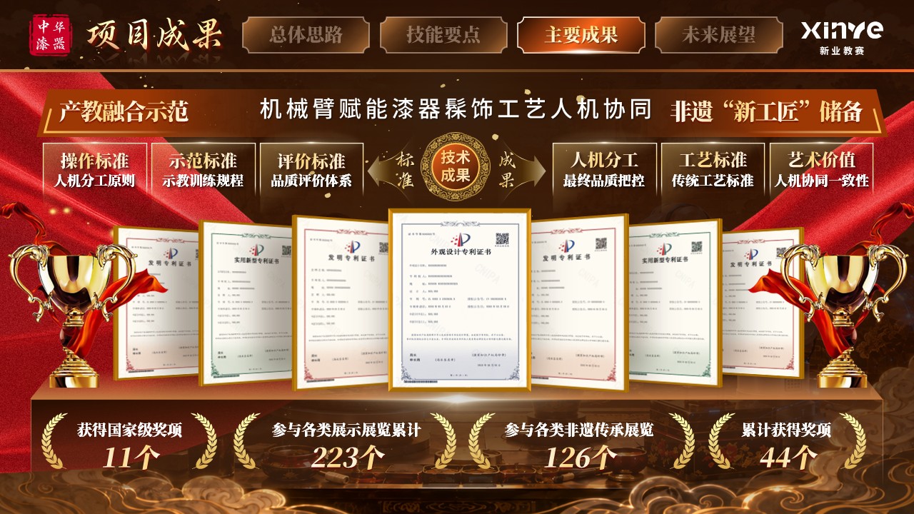 《漆器智作协传承》世界技能大赛第9页预览图