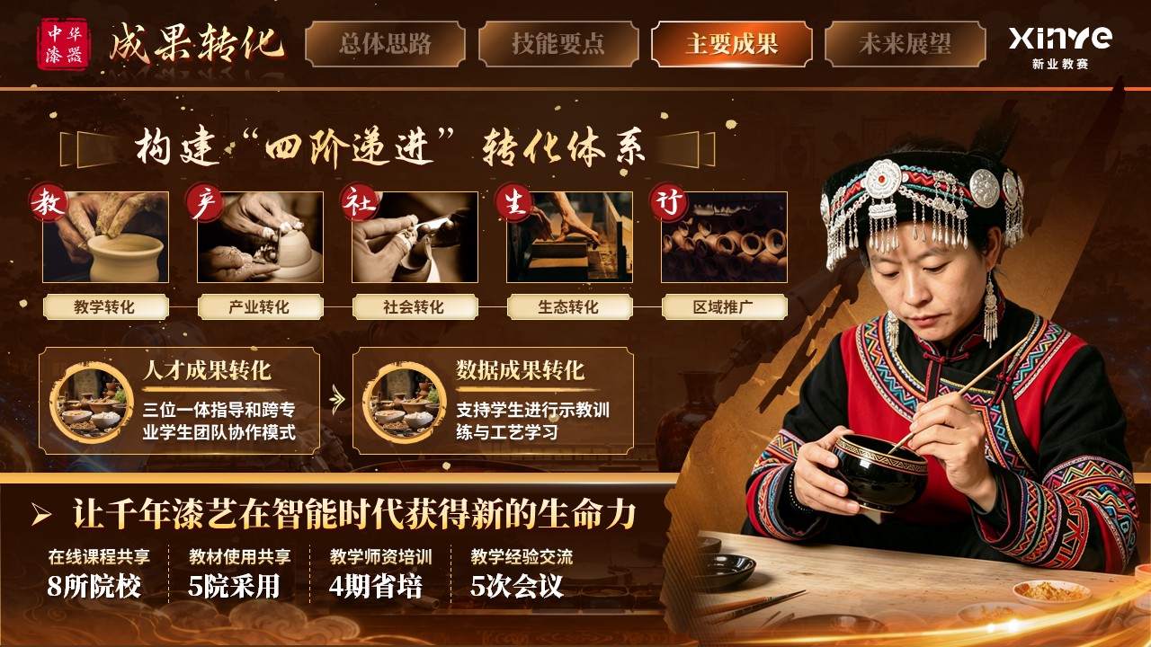 《漆器智作协传承》世界技能大赛第10页预览图