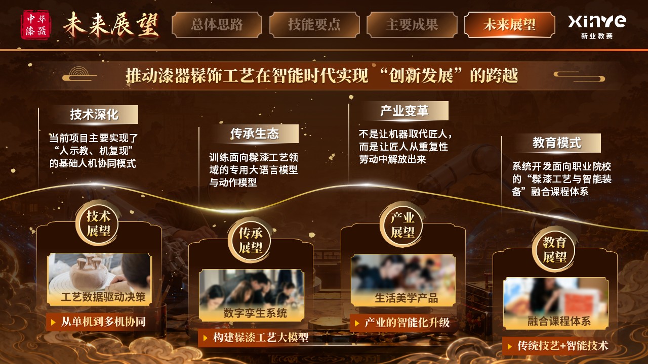 《漆器智作协传承》世界技能大赛第11页预览图
