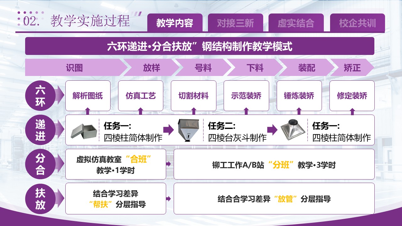 《袋式除尘器钢结为的制作》第4页预览图
