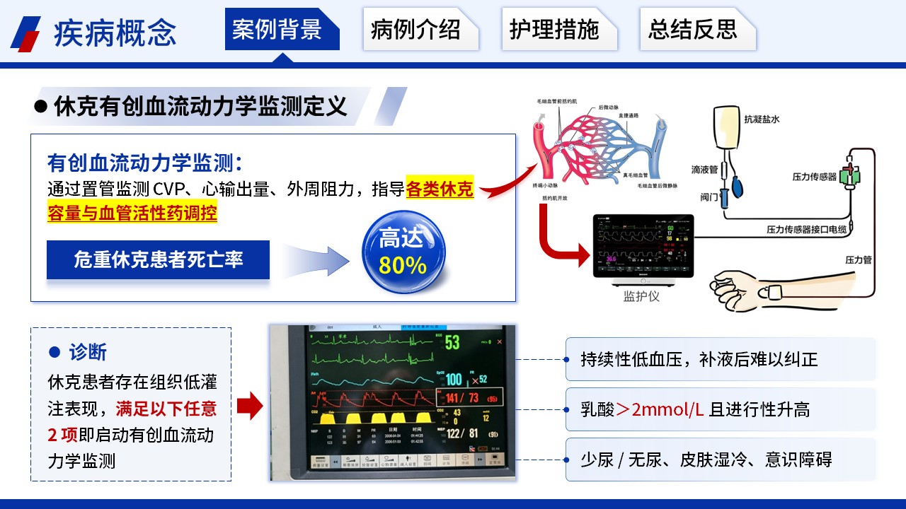 411期-护理个案 - 一例休克患者有创血流动力学精准监测护理个案第3页预览