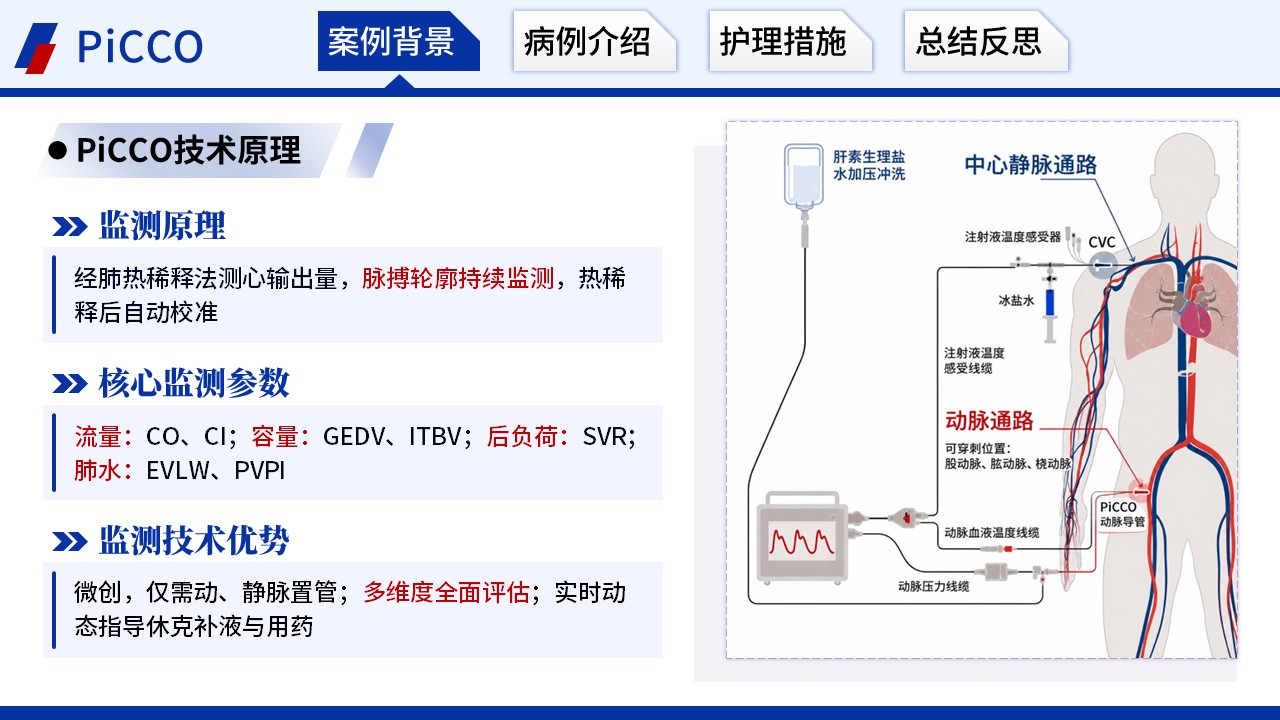 411期-护理个案 - 一例休克患者有创血流动力学精准监测护理个案第4页预览