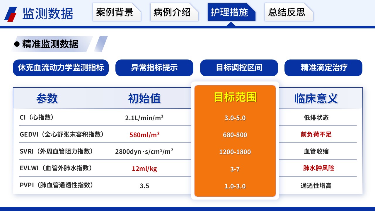 411期-护理个案 - 一例休克患者有创血流动力学精准监测护理个案第11页预览