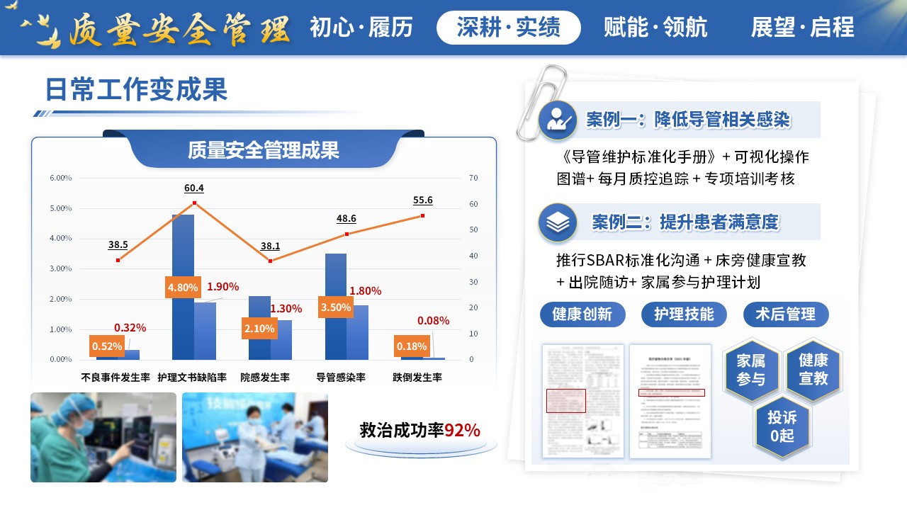 414期-竞聘述职-神经内科护士长竞聘述职第7页预览