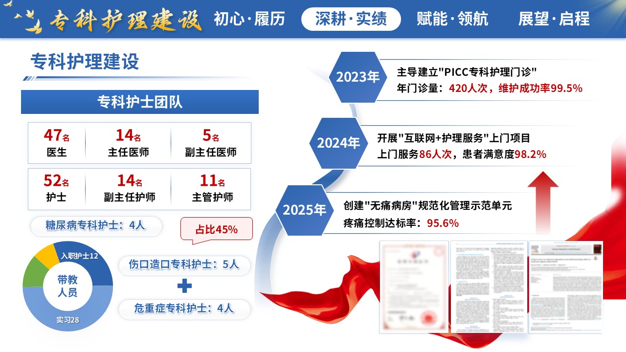 414期-竞聘述职-神经内科护士长竞聘述职第8页预览