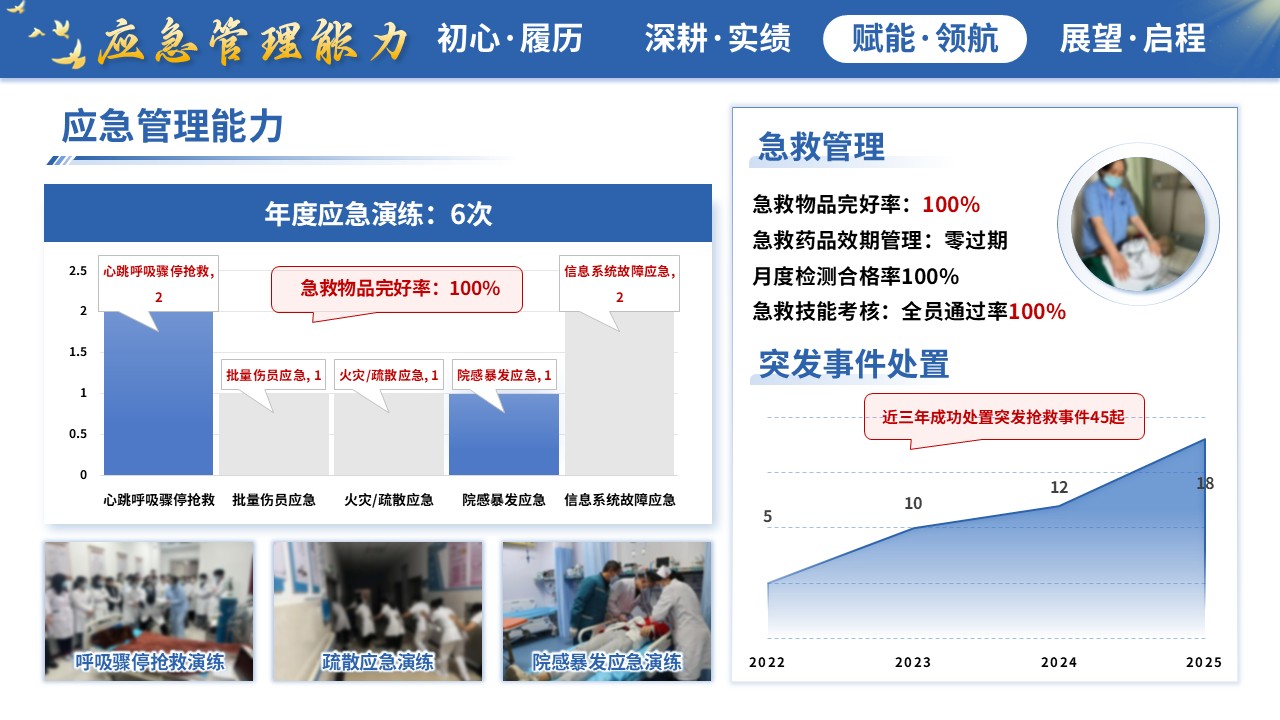 414期-竞聘述职-神经内科护士长竞聘述职第13页预览