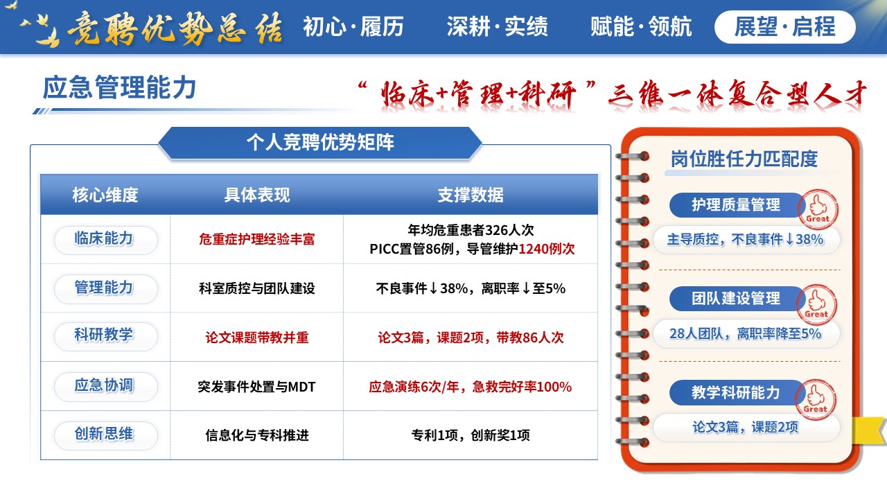 414期-竞聘述职-神经内科护士长竞聘述职第15页预览