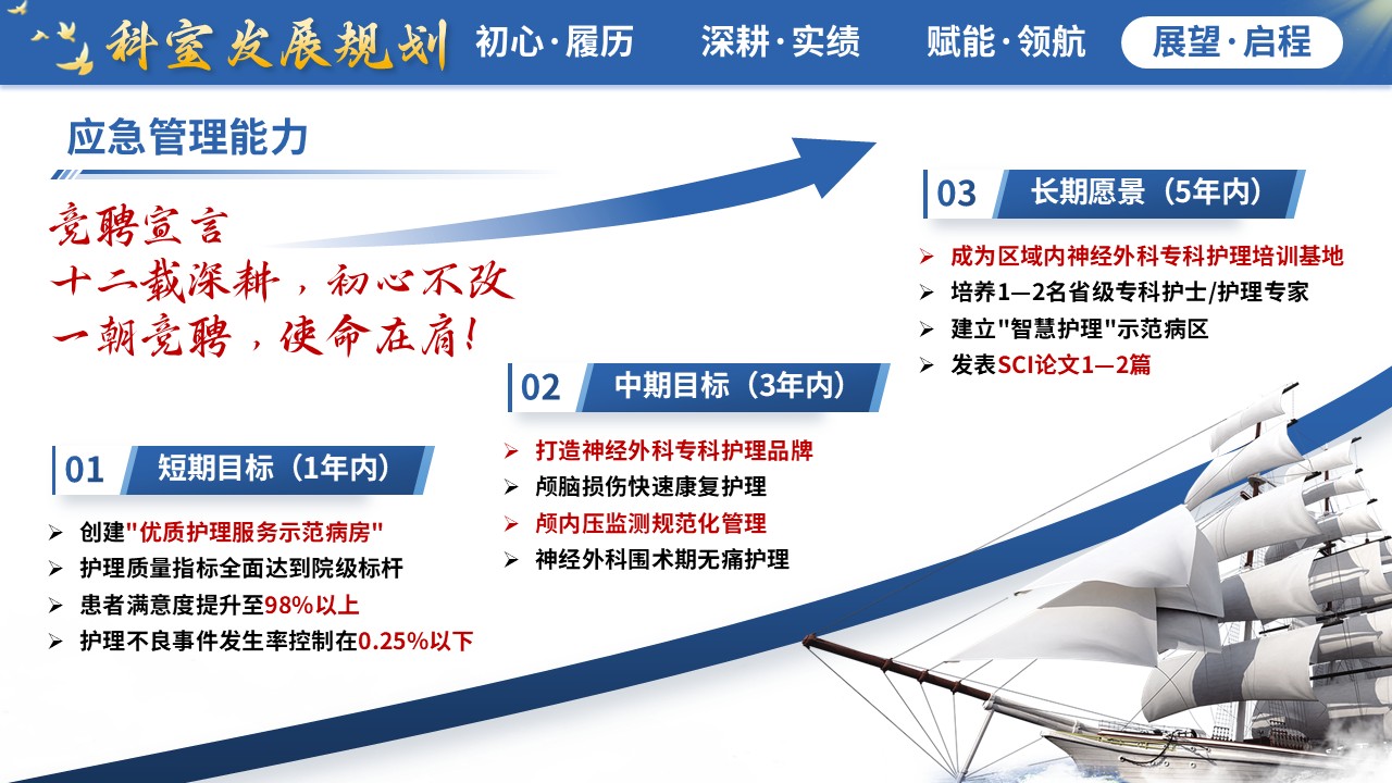 414期-竞聘述职-神经内科护士长竞聘述职第16页预览