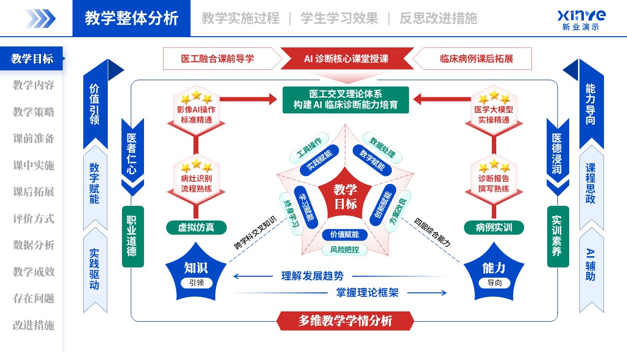 教学实施报告（AI 辅助诊断-蓝红绿）