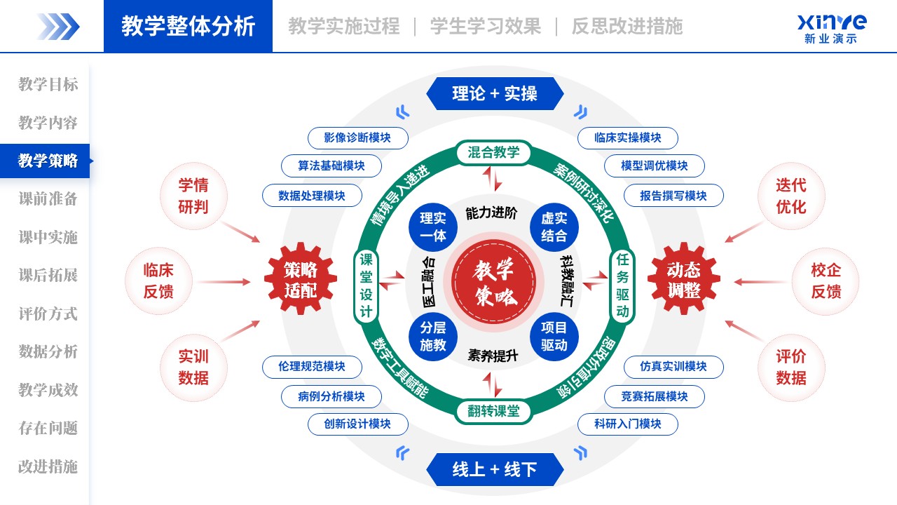 教学实施报告（AI 辅助诊断-蓝红绿）第3页预览图