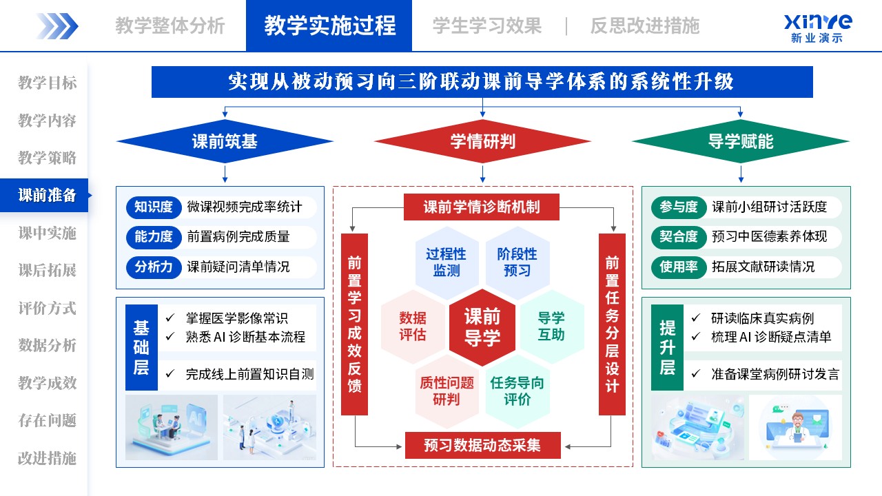 教学实施报告（AI 辅助诊断-蓝红绿）第4页预览图