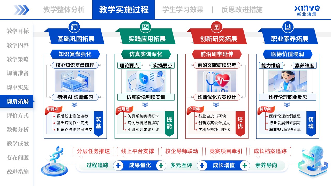 教学实施报告（AI 辅助诊断-蓝红绿）第6页预览图
