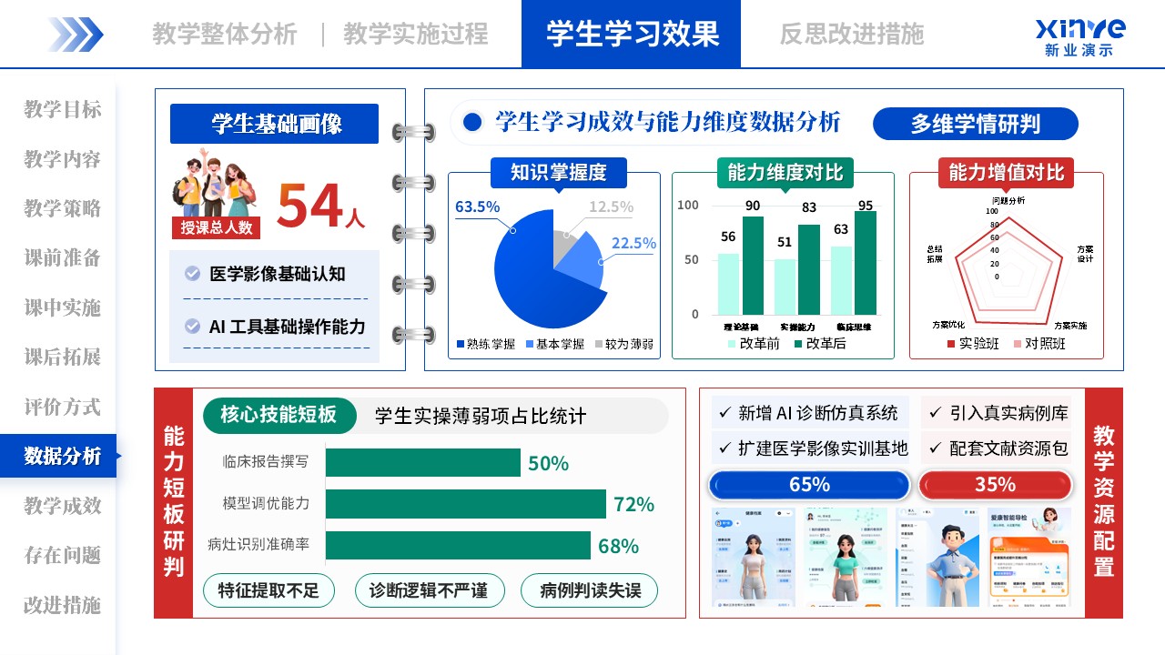 教学实施报告（AI 辅助诊断-蓝红绿）第8页预览图