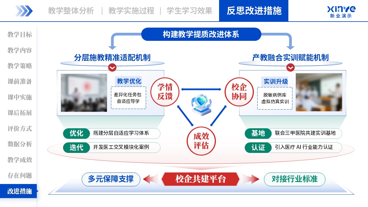 教学实施报告（AI 辅助诊断-蓝红绿）第11页预览图