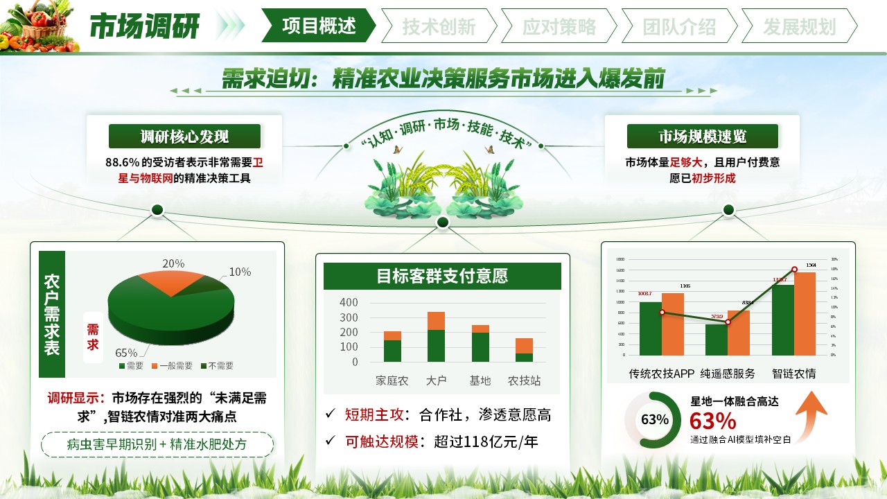 《智链农情》大创赛第4页预览图