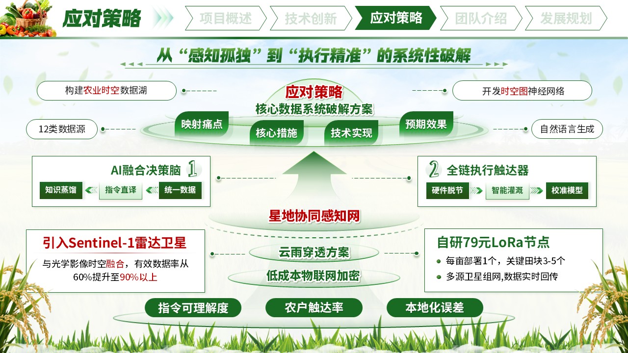 《智链农情》大创赛第7页预览图