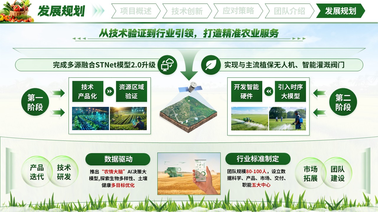 《智链农情》大创赛第12页预览图