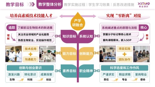 教学实施报告(植物生物技术-紫黄绿)