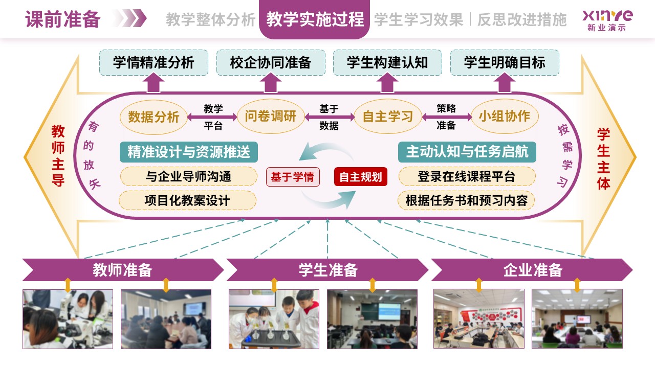 教学实施报告（植物生物技术-紫黄绿）第4页预览图