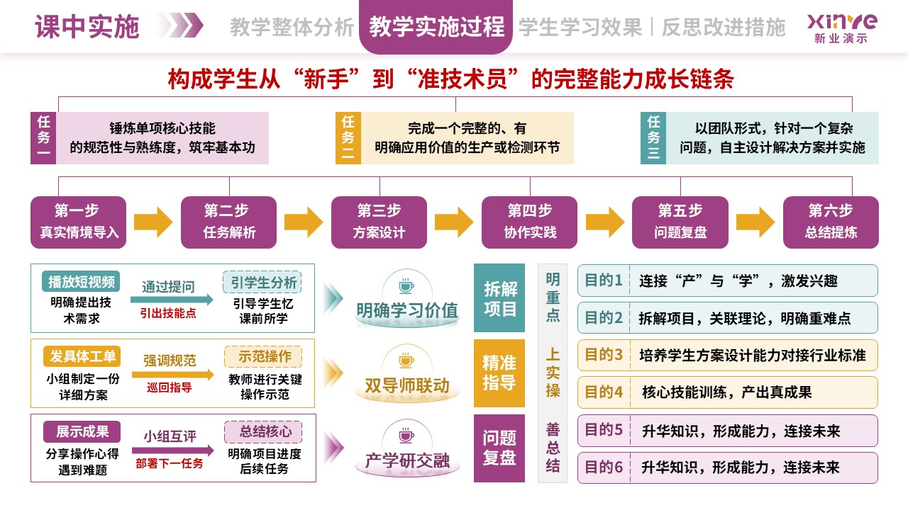 教学实施报告（植物生物技术-紫黄绿）第5页预览图