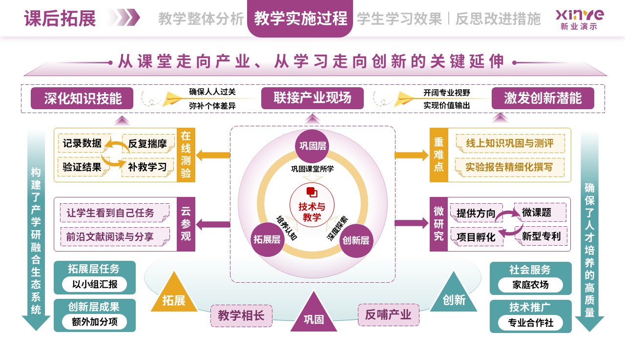 教学实施报告（植物生物技术-紫黄绿）第6页预览图