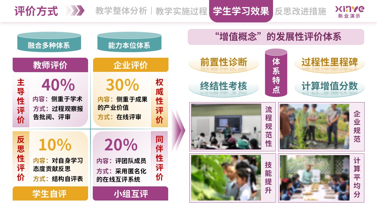 教学实施报告（植物生物技术-紫黄绿）第7页预览图