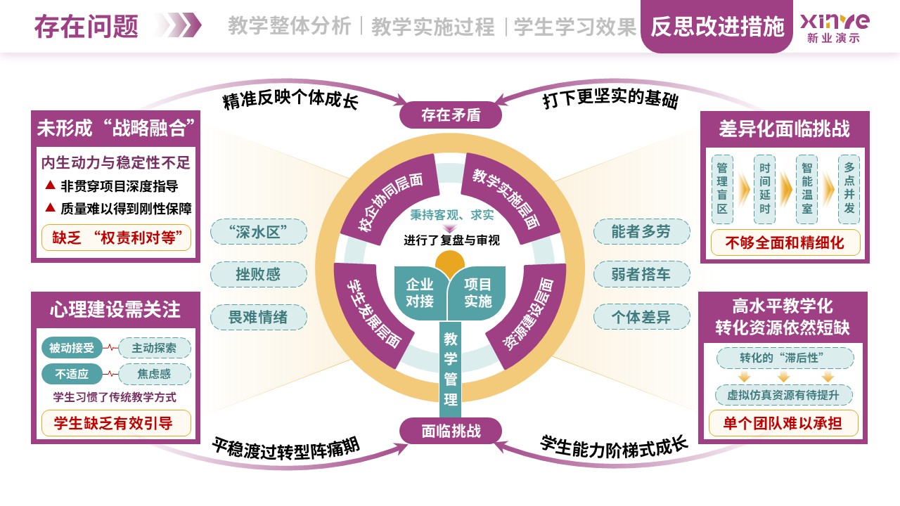 教学实施报告（植物生物技术-紫黄绿）第10页预览图