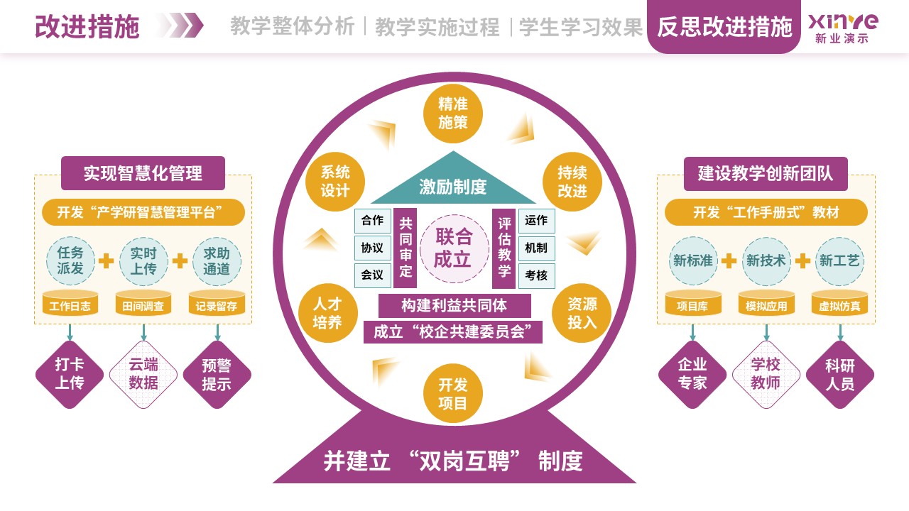 教学实施报告（植物生物技术-紫黄绿）第11页预览图