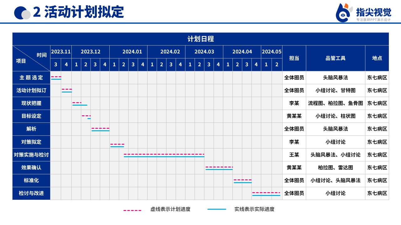 097期-降低低分子肝素钙注射后皮下出血发生率品管圈（蓝色）第5页预览