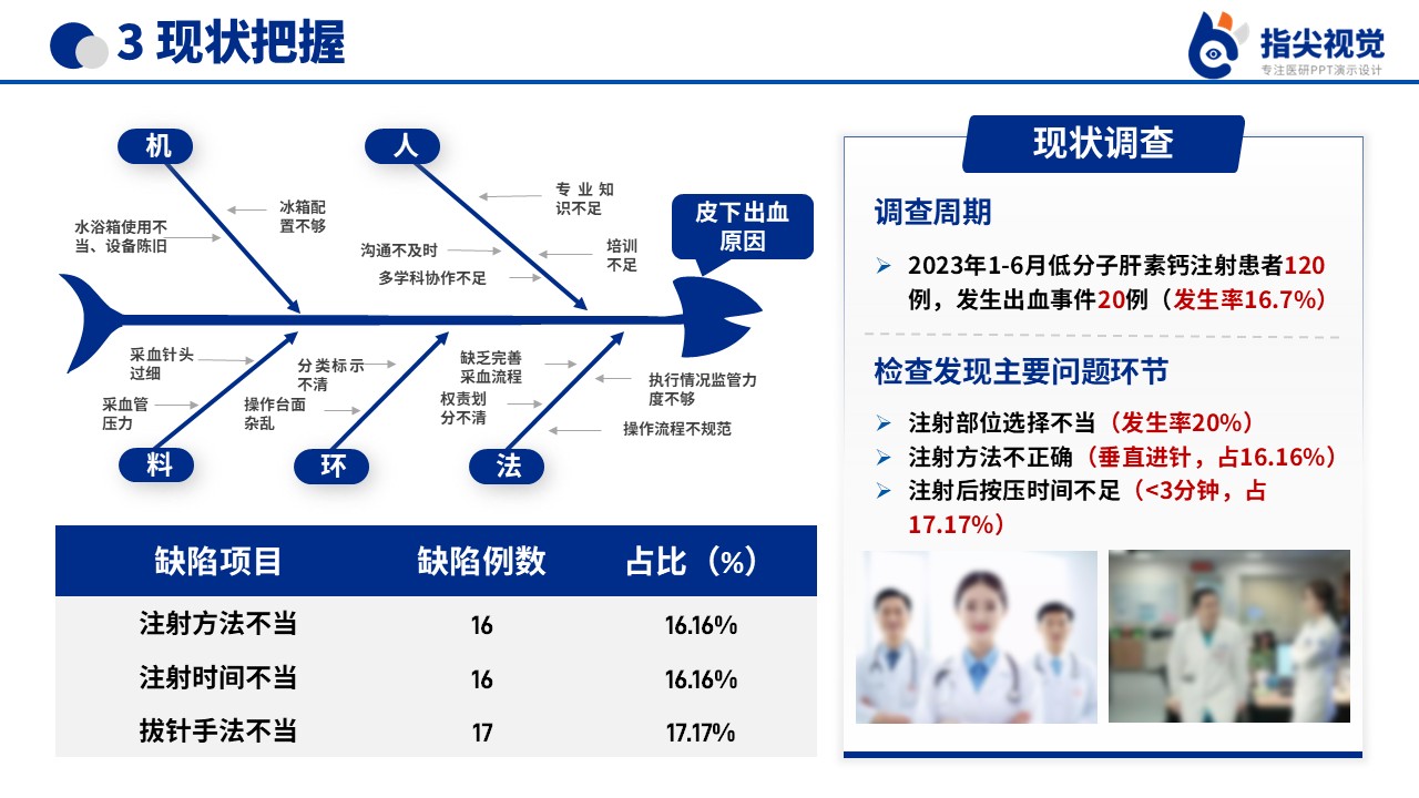 097期-降低低分子肝素钙注射后皮下出血发生率品管圈（蓝色）第6页预览