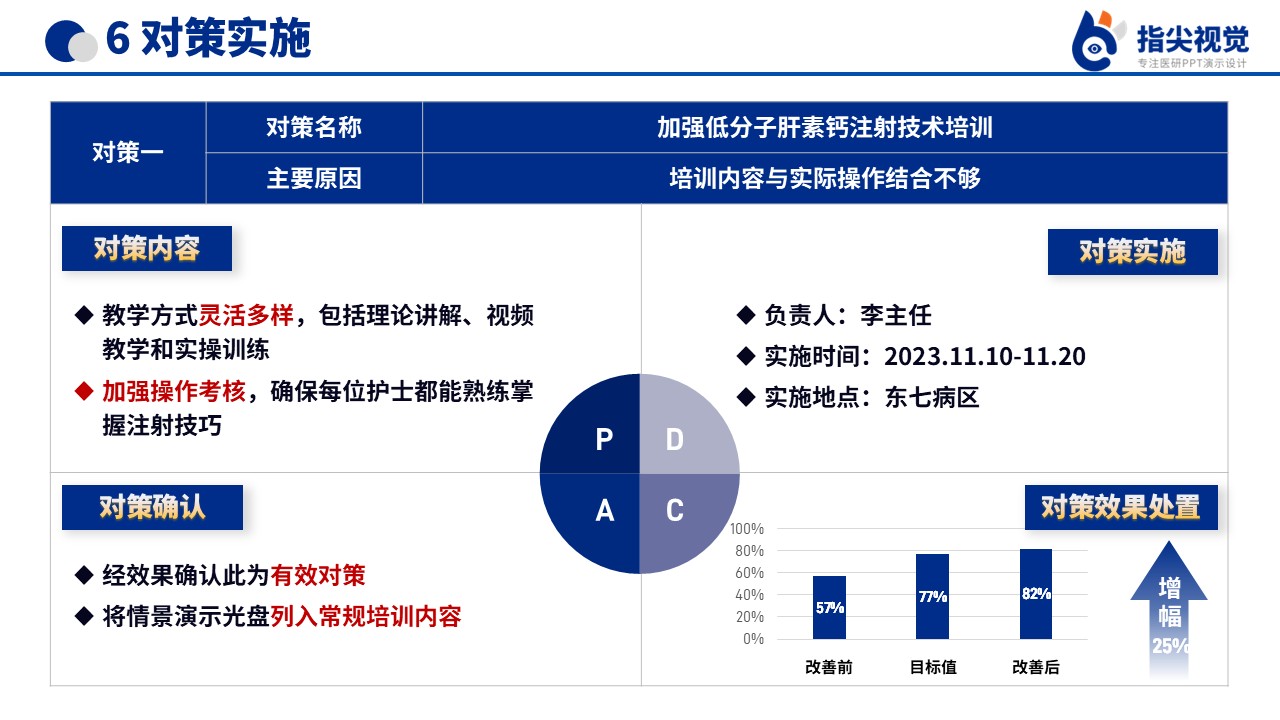 097期-降低低分子肝素钙注射后皮下出血发生率品管圈（蓝色）第9页预览