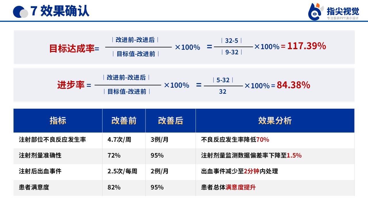 097期-降低低分子肝素钙注射后皮下出血发生率品管圈（蓝色）第10页预览