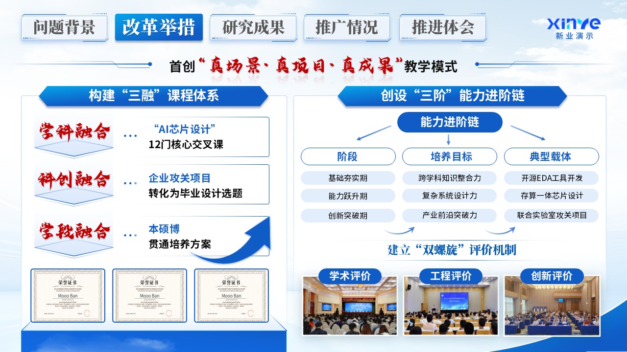 教学成果汇报（跨界创芯）第4页预览图