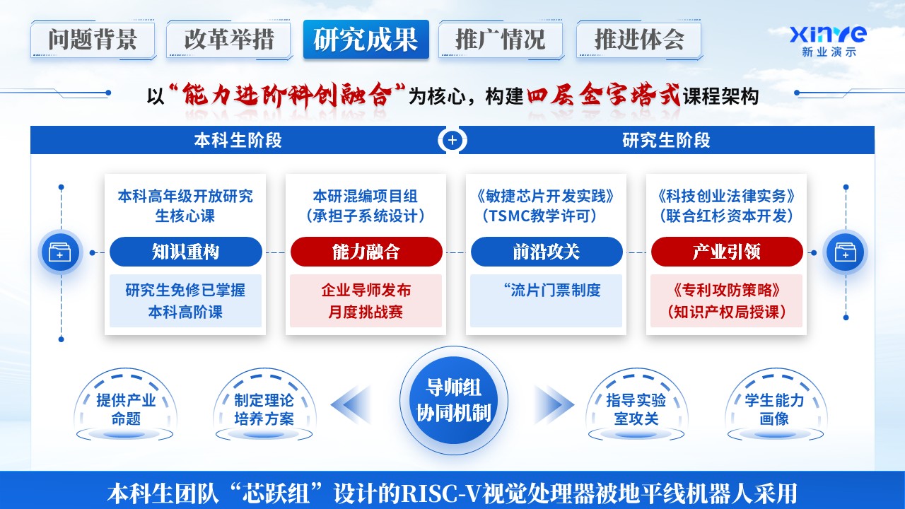 教学成果汇报（跨界创芯）第5页预览图