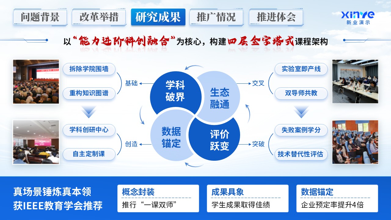 教学成果汇报（跨界创芯）第6页预览图