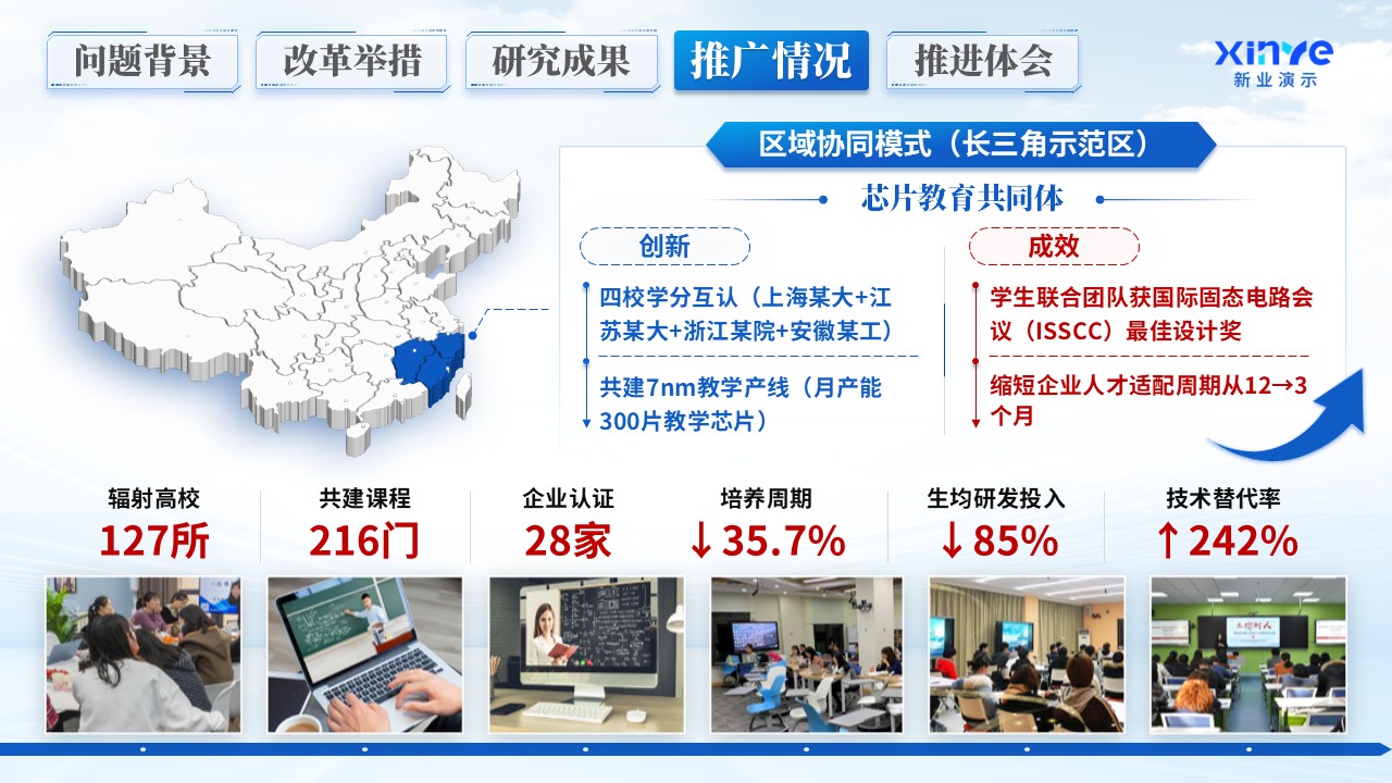 教学成果汇报（跨界创芯）第7页预览图