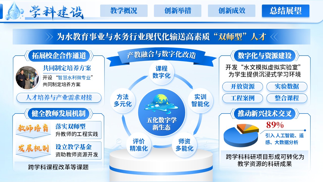 《以水为媒 育人为本》课程规划报告第12页预览图