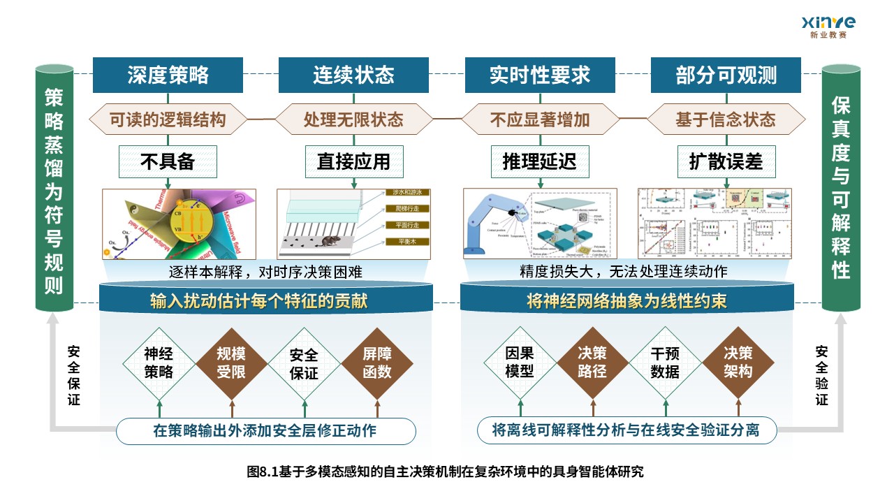 63-2科研架构图（具身智能体研究—蓝棕绿）第8页预览图