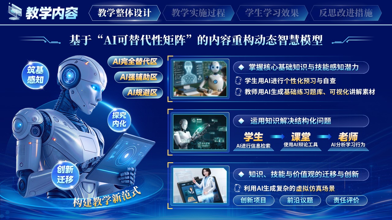 《人机协同，育见未来》教学能力大赛 第4页预览图