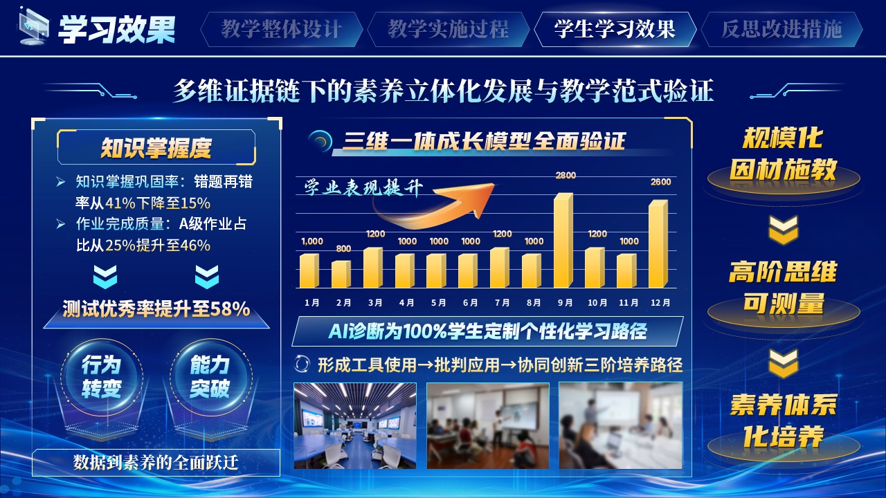 《人机协同，育见未来》教学能力大赛 第9页预览图