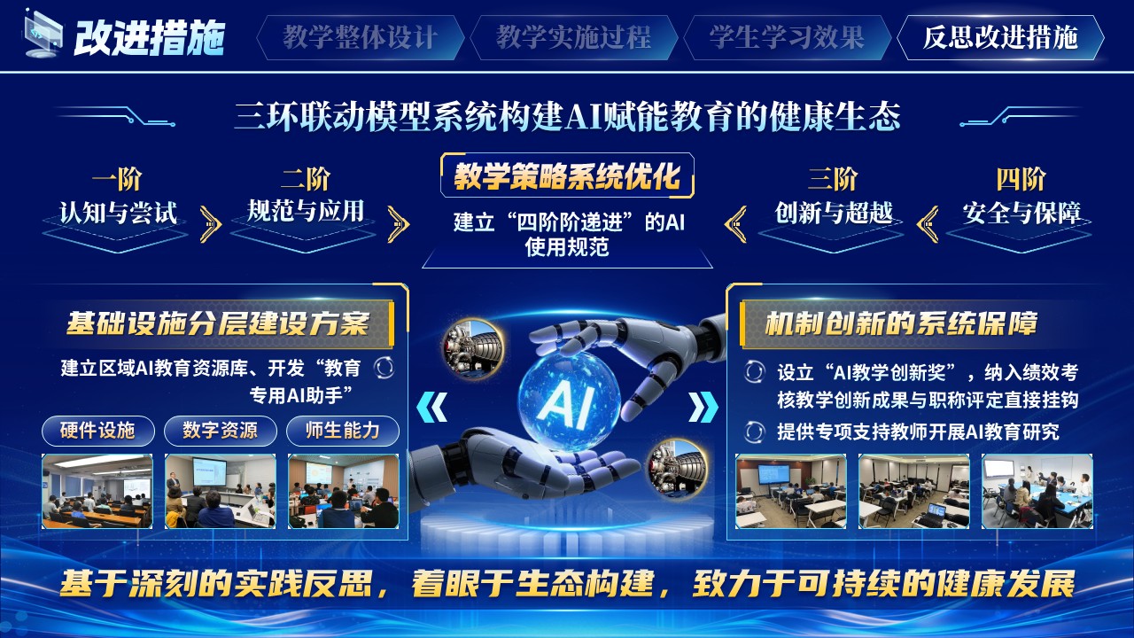 《人机协同，育见未来》教学能力大赛 第12页预览图