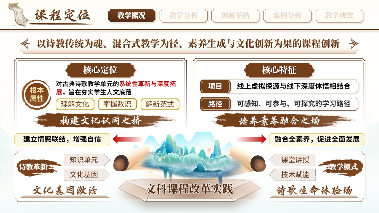 《诗路行吟》混合式教学创新第3页预览图