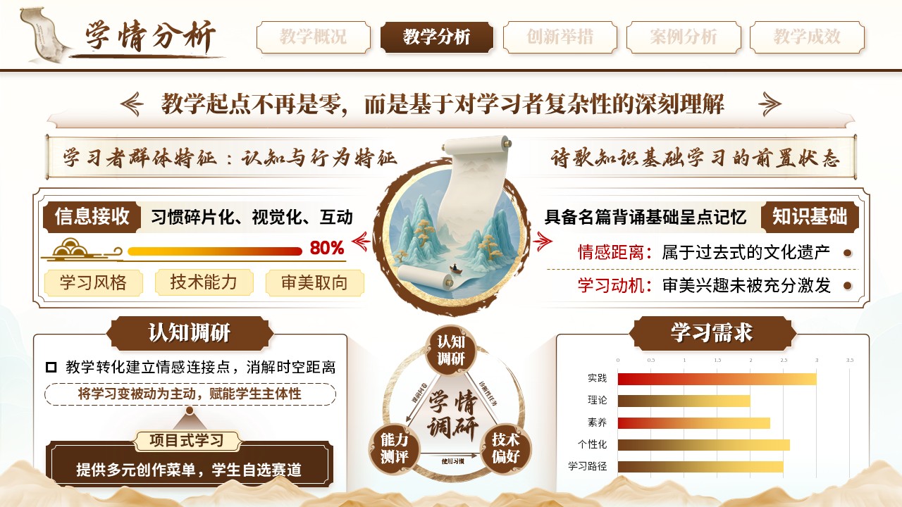 《诗路行吟》混合式教学创新第5页预览图