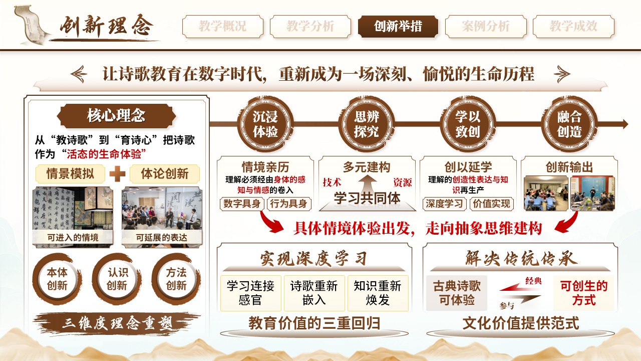 《诗路行吟》混合式教学创新第7页预览图